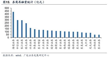 海通证券怎么融资条件