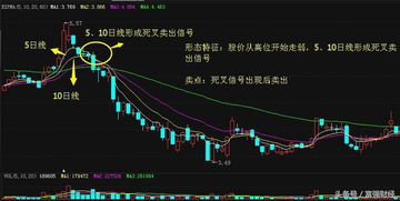 股票expma如何设置 股票expma如何设置
