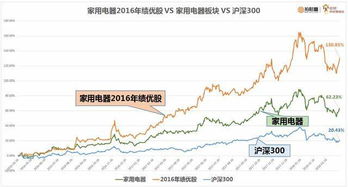 如何选择稳赢股票债券 如何选择稳赢股票债券