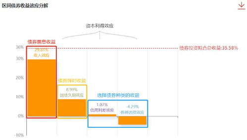 如何选择稳赢股票债券 如何选择稳赢股票债券
