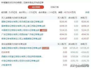 证券散户怎么挣钱快点