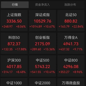 开市如何买股票
