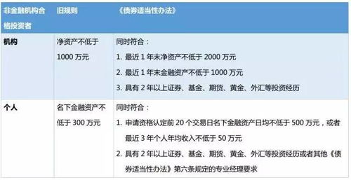 证券质押怎么转 证券质押怎么转