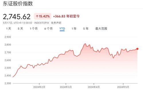如何购买世界各国的股票 如何购买世界各国的股票