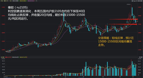 期货证券怎么交易的