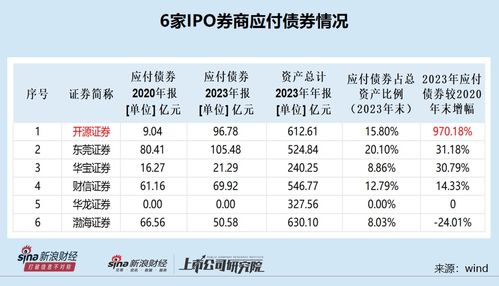 证券怎么开10倍