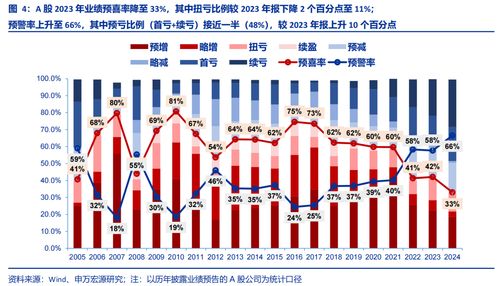 股票如何看实际业绩率 股票如何看实际业绩率