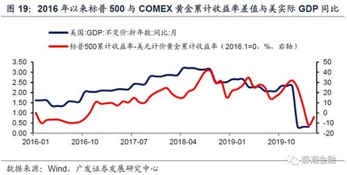 股票如何看实际业绩率 股票如何看实际业绩率