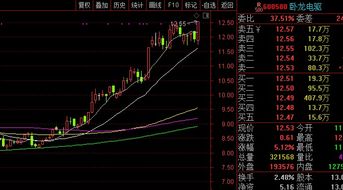 如何找到横盘股票