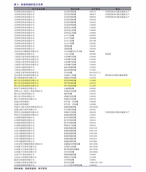 股票公式如何统计收益