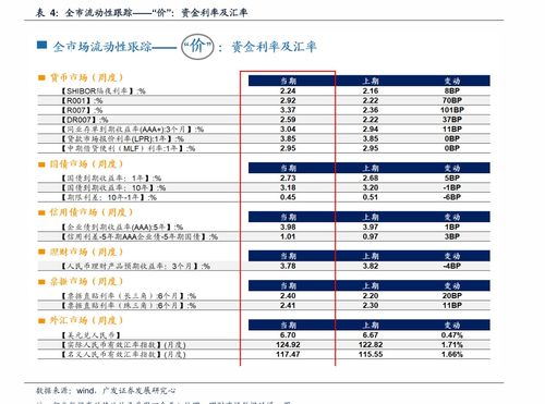 企业如何投资股票代码