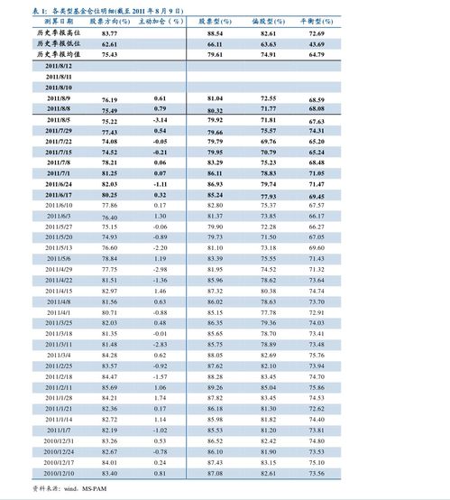 企业如何投资股票代码