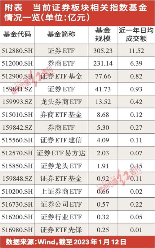 中金证券收益怎么样啊