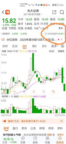 如何找到下跌的券商股票