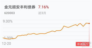 金元证券怎么打新债