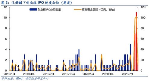 卖创业板股票如何定价格