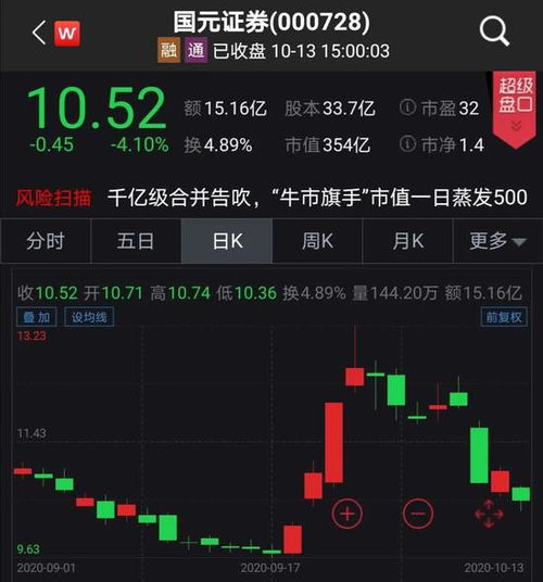 股票有配股后该如何操作