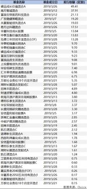 融资融券基金如何选股票