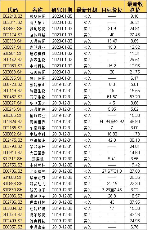 招商证券威华股份怎么样