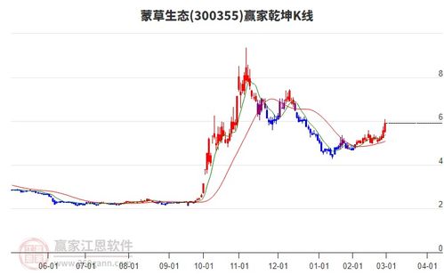 股票如何改变股价