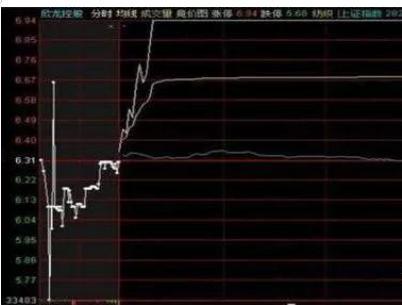 如何看盘中股票强不强势