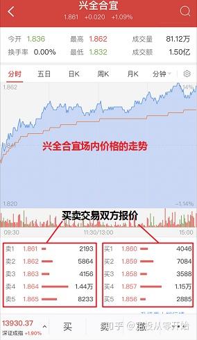 如何在交易所买股票操作 如何在交易所买股票操作