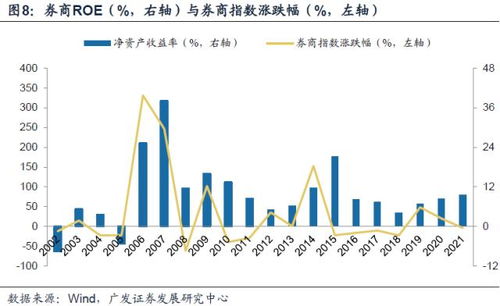 光大怎么买证券