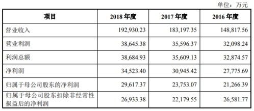 国海证券科瑞技术怎么样