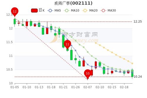 股票市盈率如何