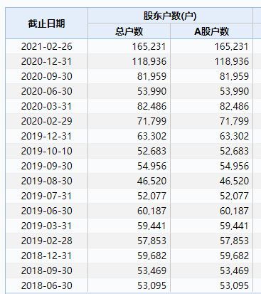 股票如何估算