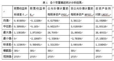 股票如何估算