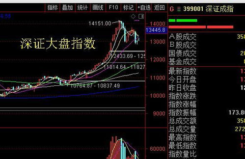 如何用大盘预测股票行情