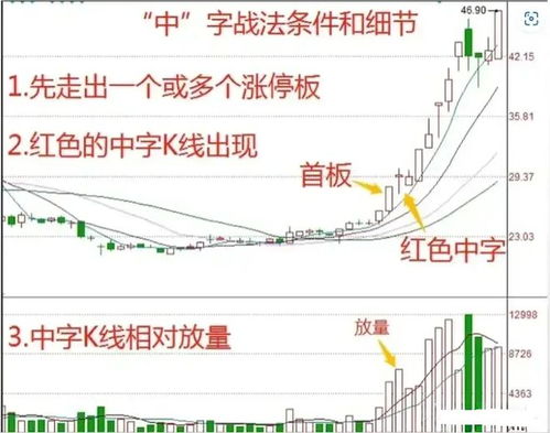 证券复利股票怎么买