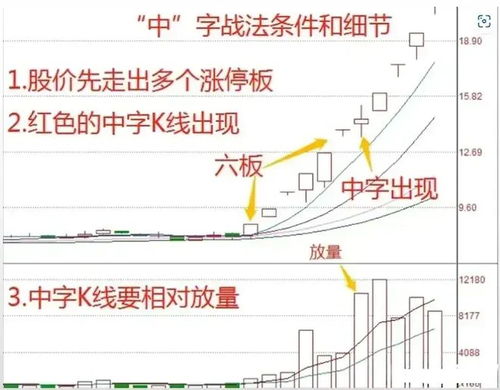 证券复利股票怎么买