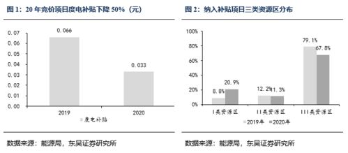 东吴证券怎么看集合竞价