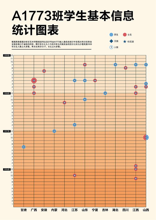 如何制作股票统计图表图 如何制作股票统计图表图
