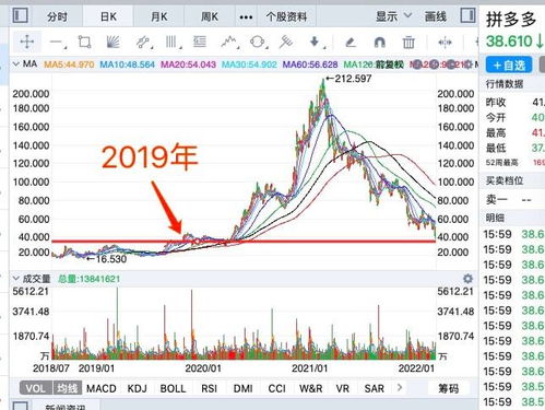 拼多多股票未来如何走 拼多多股票未来如何走