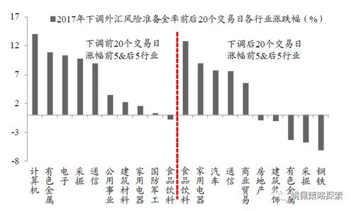 如何调整股票的手续费率