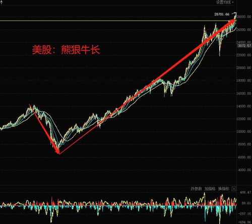 如何调整股票的手续费率