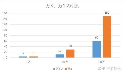 证券佣金怎么扣税