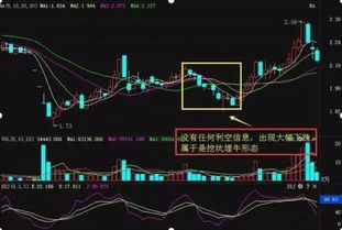 如何分析两个股票的差异