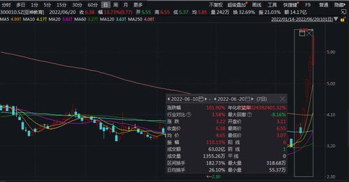 股票直播如何开通