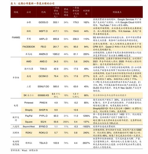 新加坡证券怎么开户 新加坡证券怎么开户