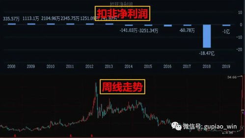 优质股票如何选择