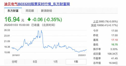执法机构如何查股票