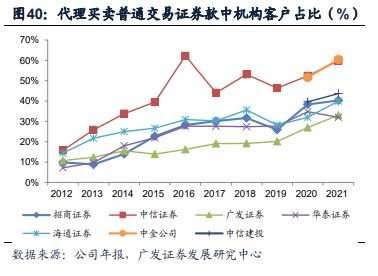 广发证券股票怎么激活