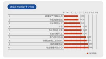 中国证券就业形势怎么样