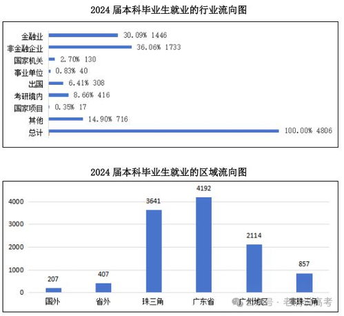 中国证券就业形势怎么样