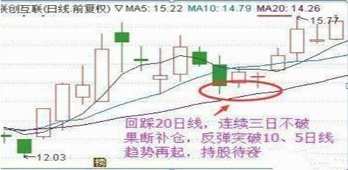 如何计算股票补仓成本