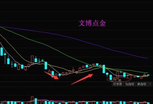如何看清主力流入股票